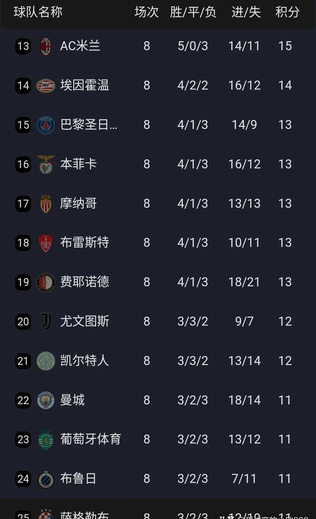 马竞客场失利，积分榜上升乏力的简单介绍