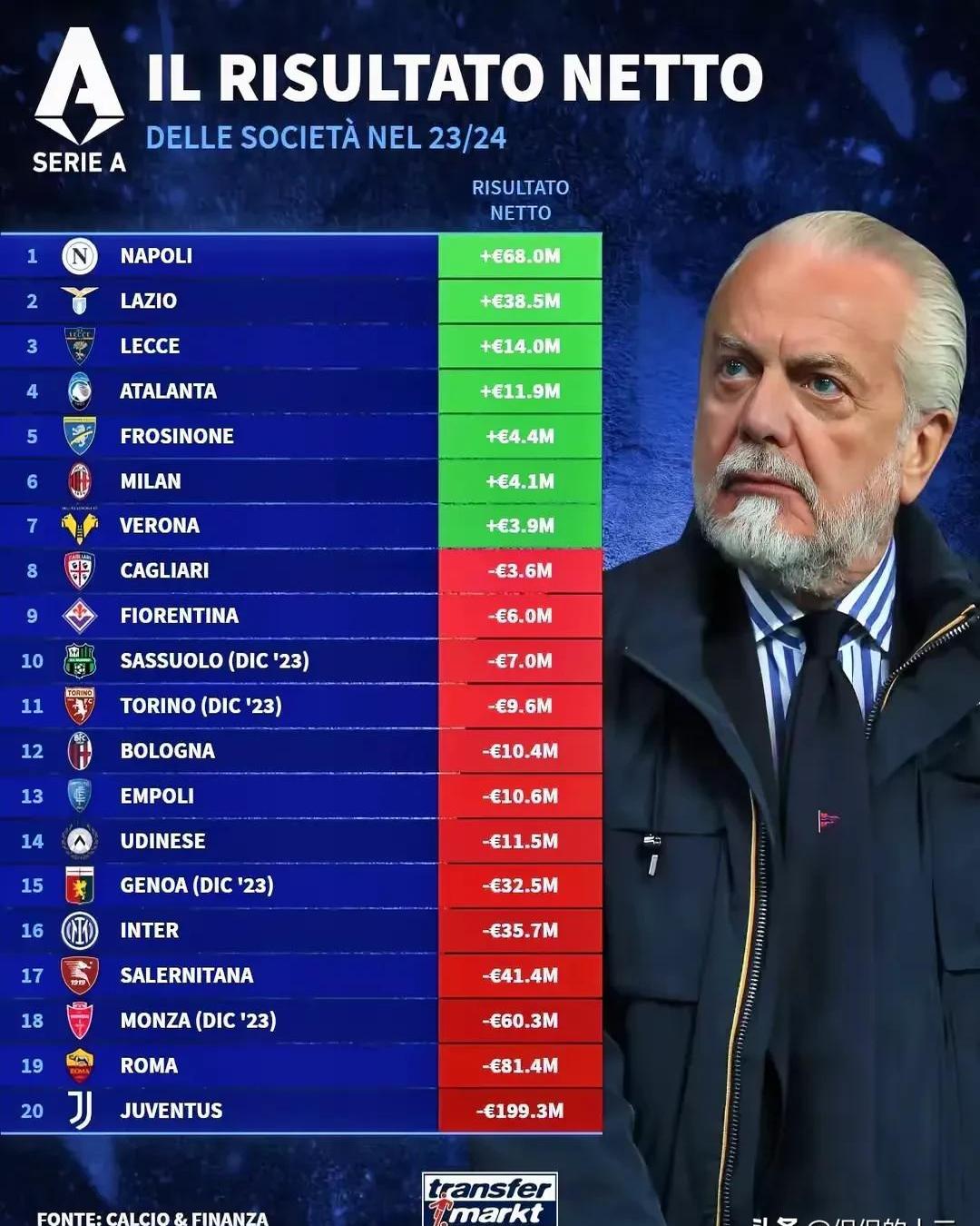 开云官网-关于那不勒斯队实力强劲，豪取意甲联赛积分榜头名的信息