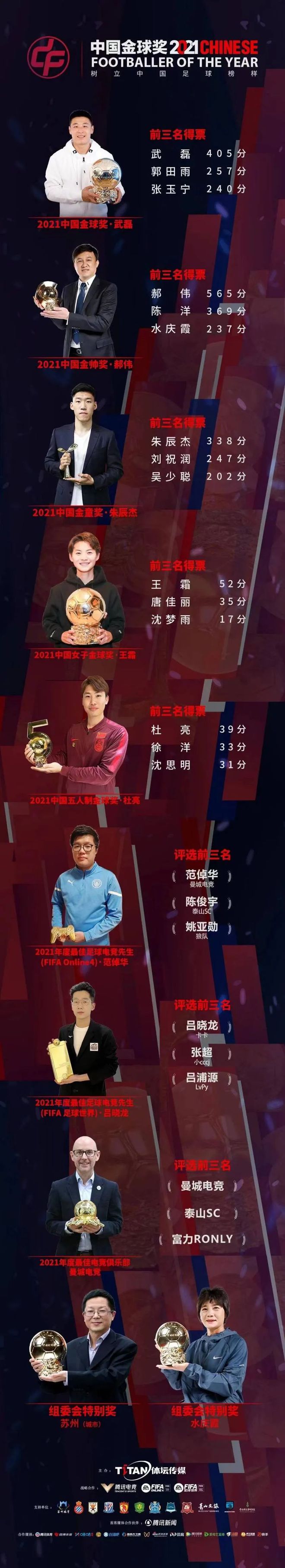 开云官网-卡塔尔足球明星获奖榜单揭晓