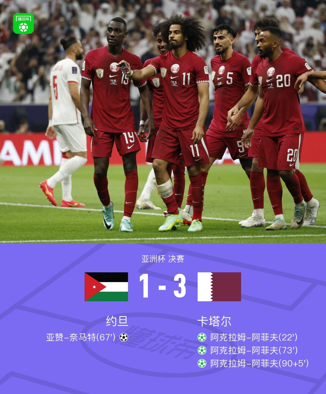 卡塔尔足球明星获奖榜单揭晓 卡塔尔足球明星获奖榜单揭晓