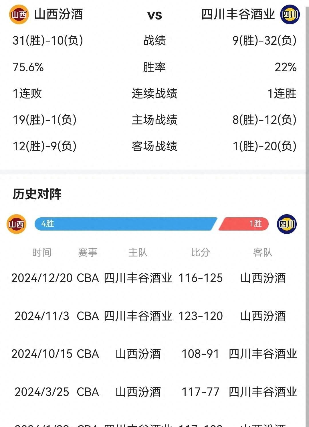 湖南队告捷!主场击败山西队 湖南队告捷!主场击败山西队