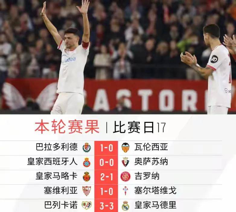 巴列卡诺逼平对手,保持逃离降级区 巴列卡诺逼平对手,保持逃离降级区