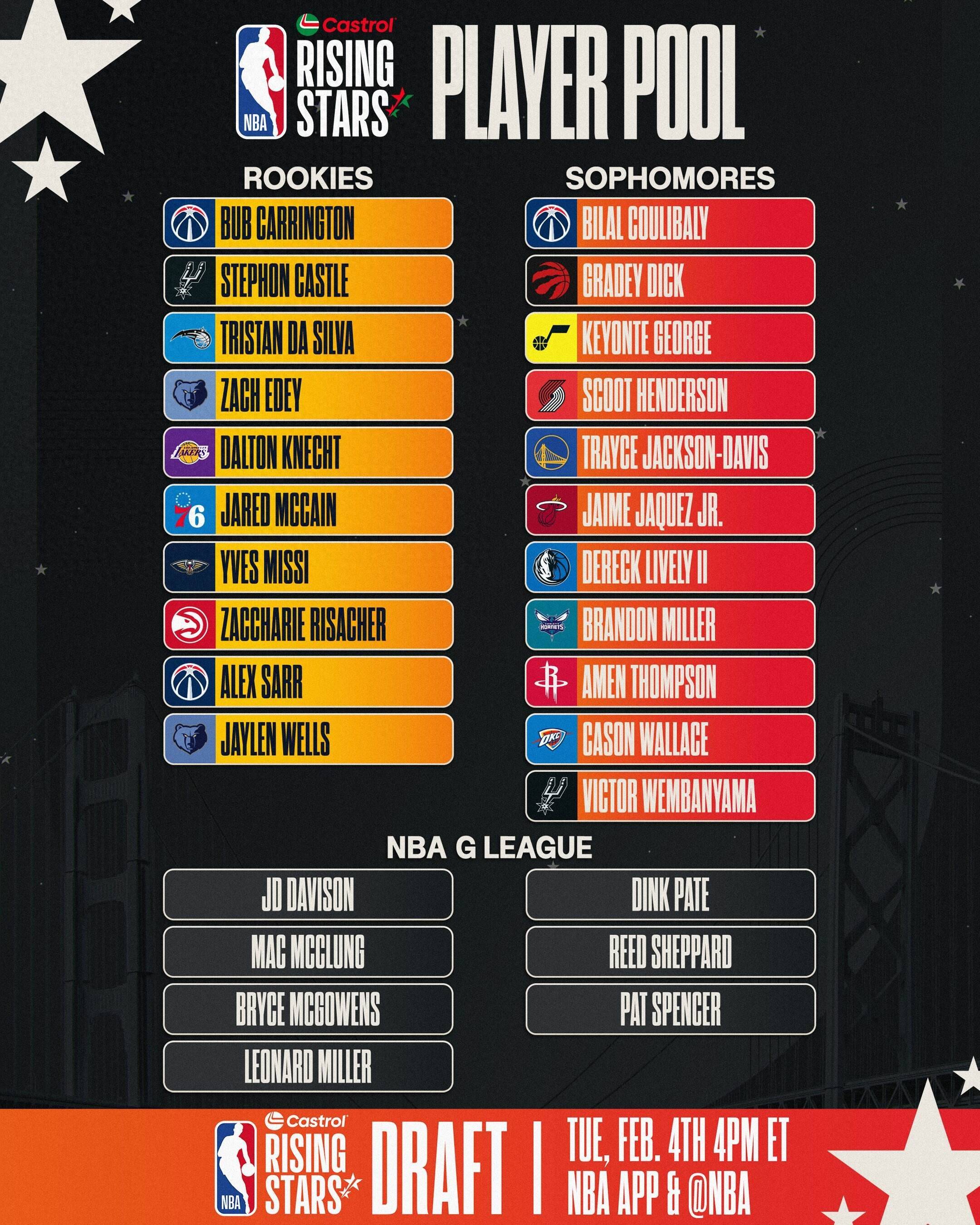 首发登场的新秀,表现出色成为焦点 首发登场的新秀,表现出色成为焦点