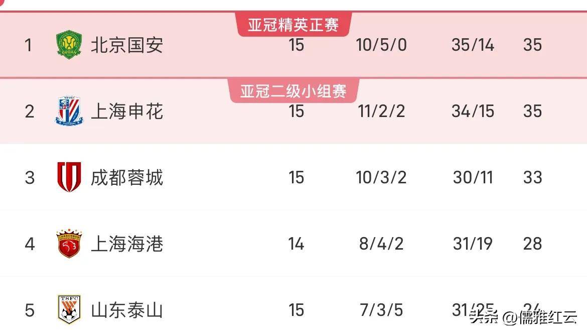 国安客场不敌对手，积分榜略显下滑的简单介绍