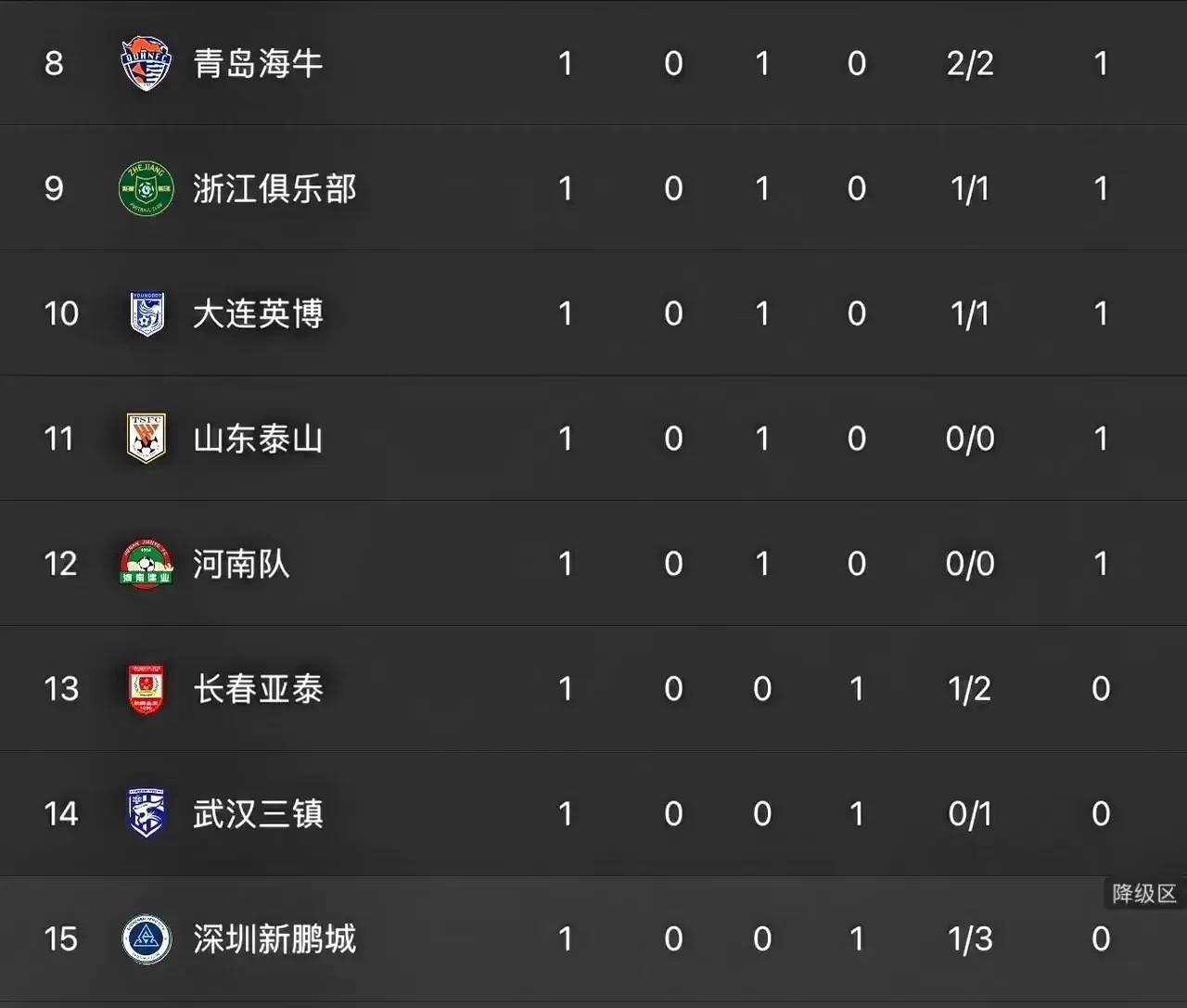 战绩亮眼:中超联赛中球队表现稳健,积分攀升 战绩亮眼:中超联赛中球队表现稳健,积分攀升