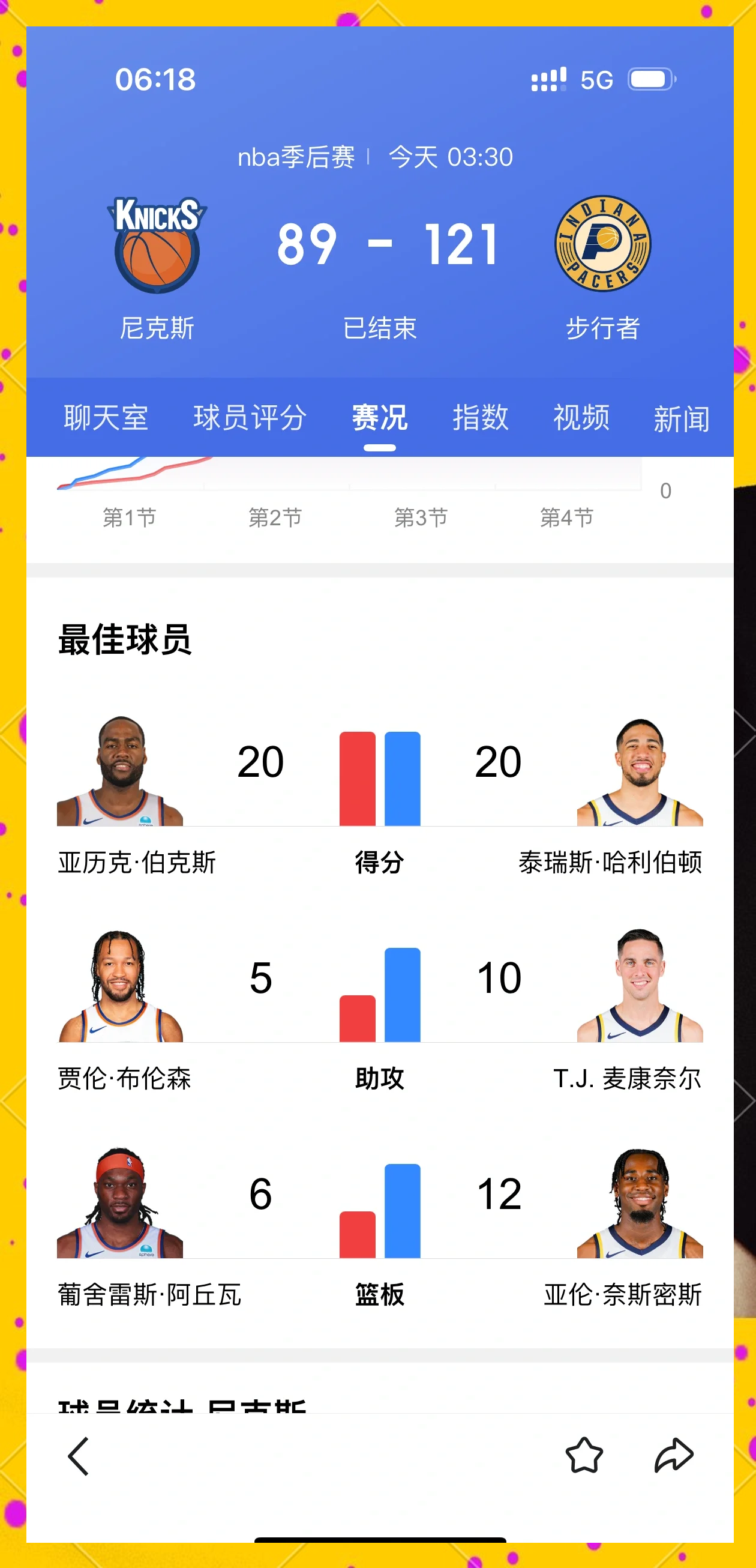 老鹰惜败步行者，特雷杨独揽35+15数据