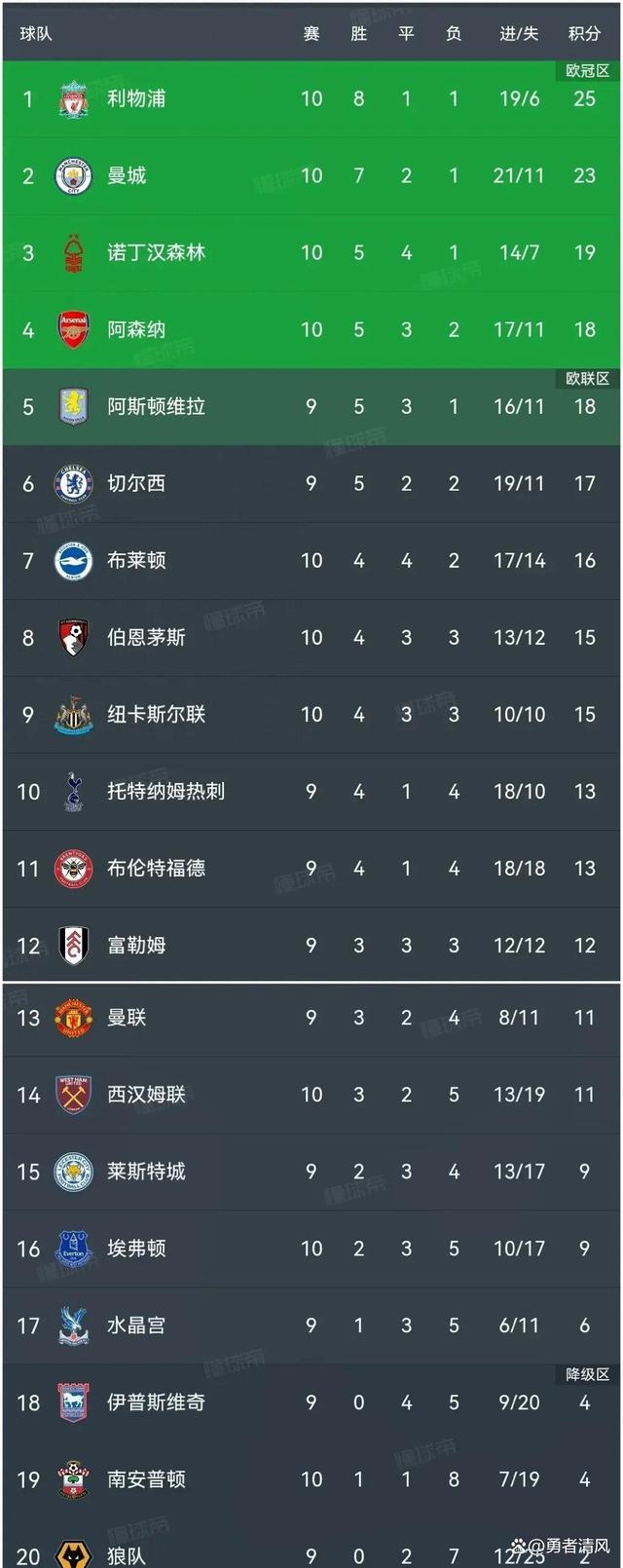 开云下载-利物浦客场大胜伯恩茅斯，领先积分榜