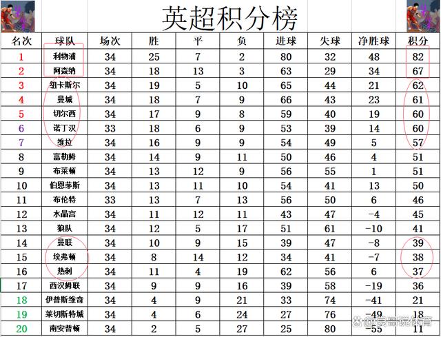 利物浦客场大胜伯恩茅斯,领先积分榜 利物浦客场大胜伯恩茅斯,领先积分榜