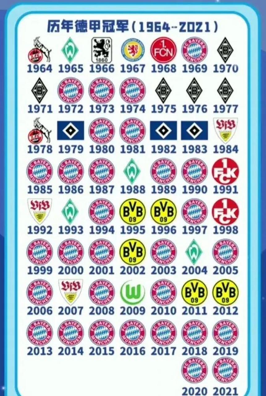关于德甲冠军战,拜仁和多特将争夺桂冠的信息 关于德甲冠军战,拜仁和多特将争夺桂冠的信息