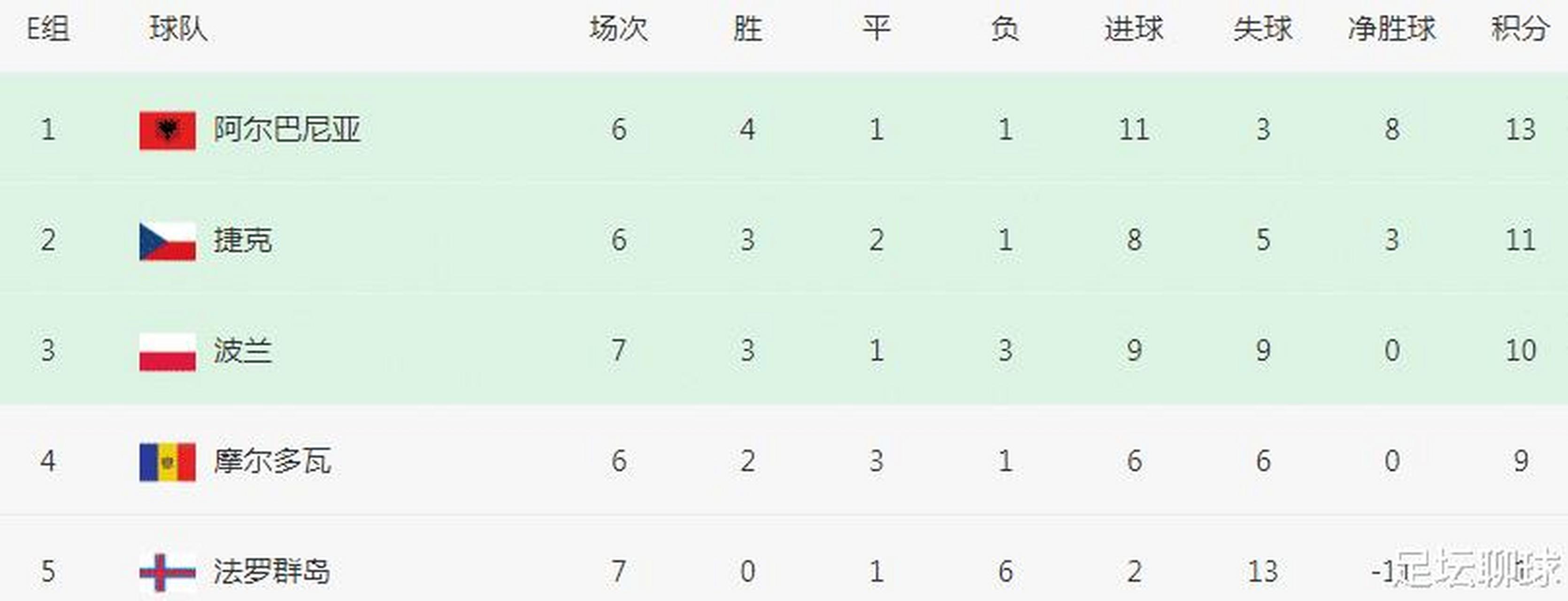 开云APP-摩尔多瓦队客场战平波兰跻身前列