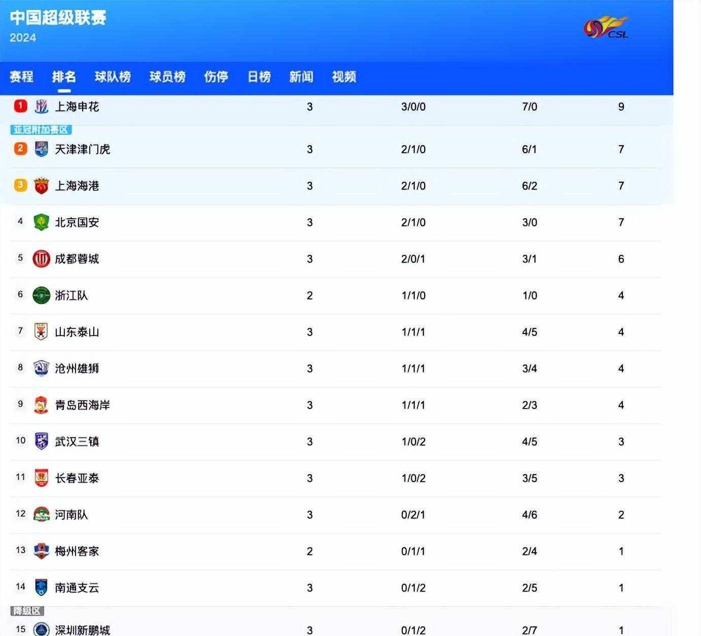 鲁能力压对手晋级！破门得分的简单介绍