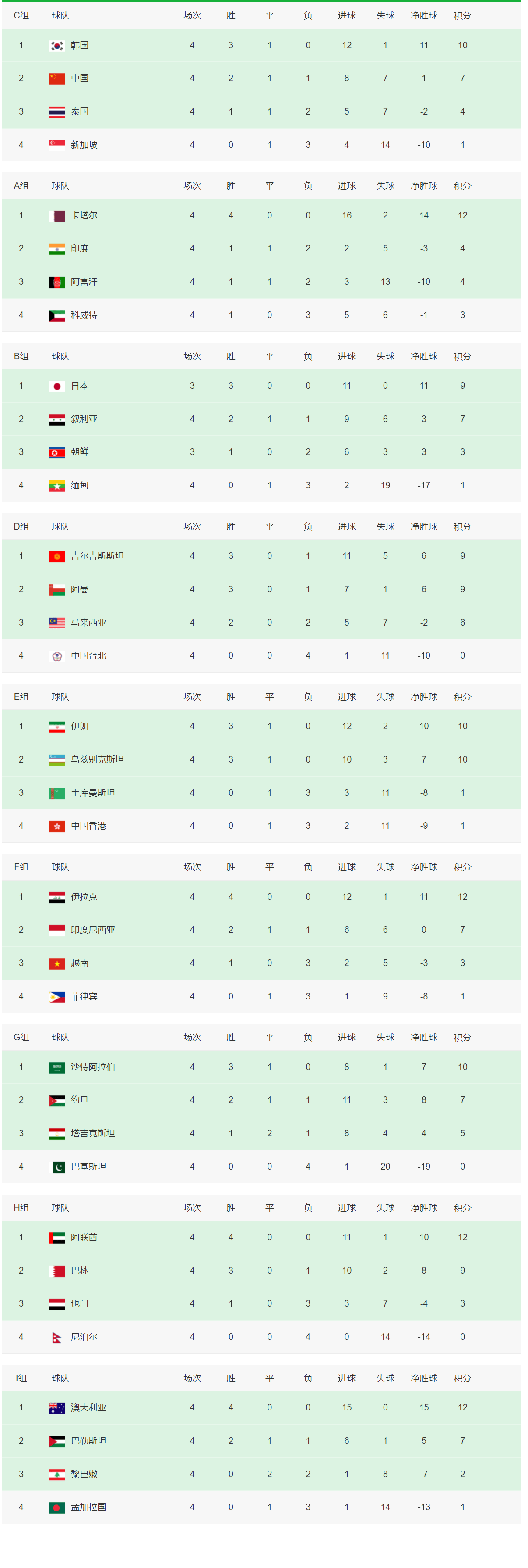 法兰克福取得关键胜利,积分榜上升的简单介绍 法兰克福取得关键胜利,积分榜上升的简单介绍