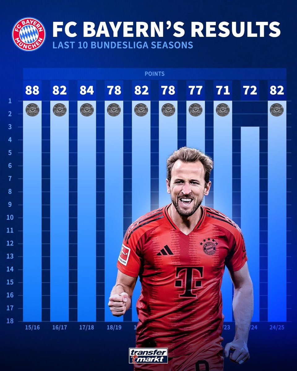 开云下载-拜仁慕尼黑继续领跑德甲积分榜，多特蒙德遭遇连败的简单介绍