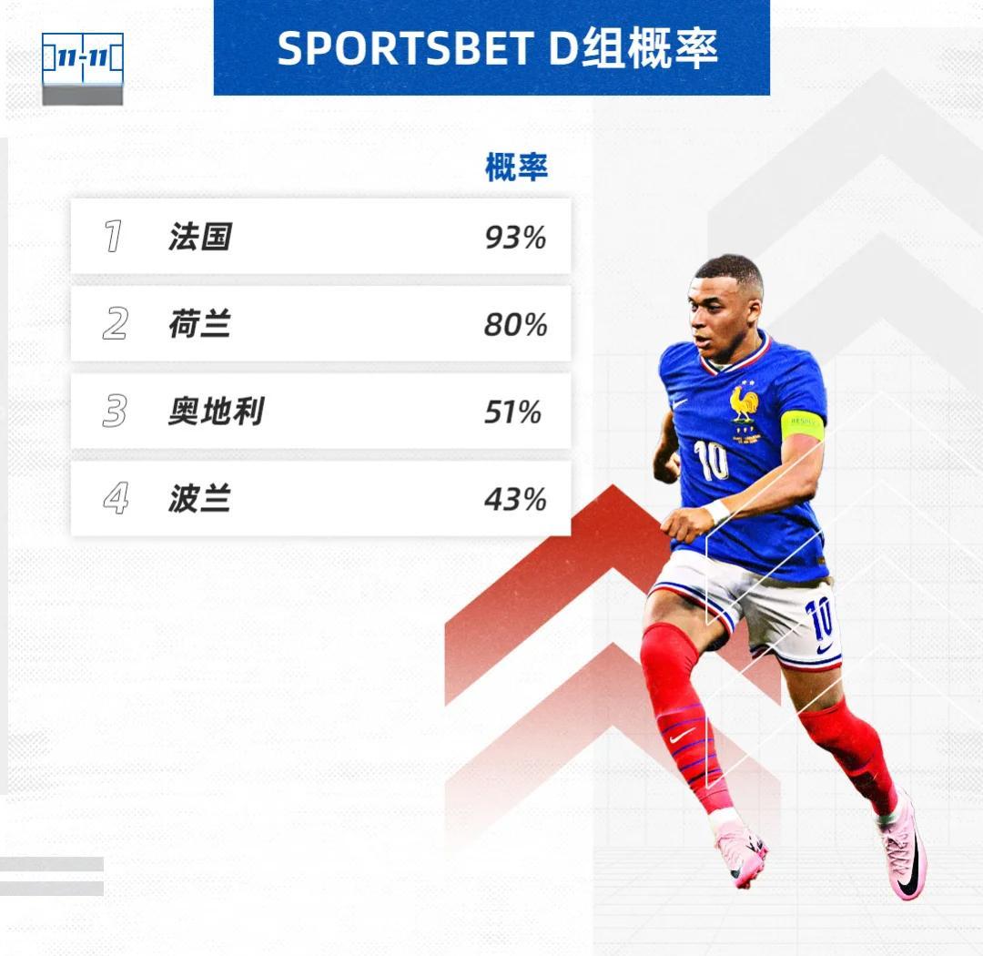 法国队惨淡出局,欧洲杯卫冕之路再添波折 法国队惨淡出局,欧洲杯卫冕之路再添波折