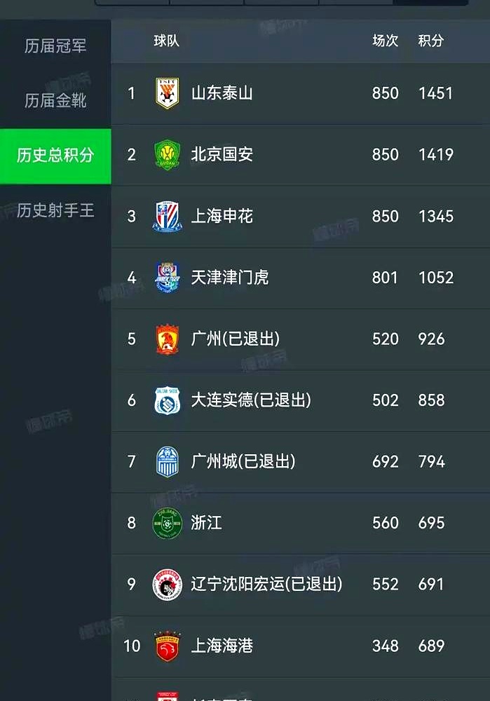 开云体育平台APP-广州恒大客场1-1战平申花，积49分继续领跑中超积分榜的简单介绍