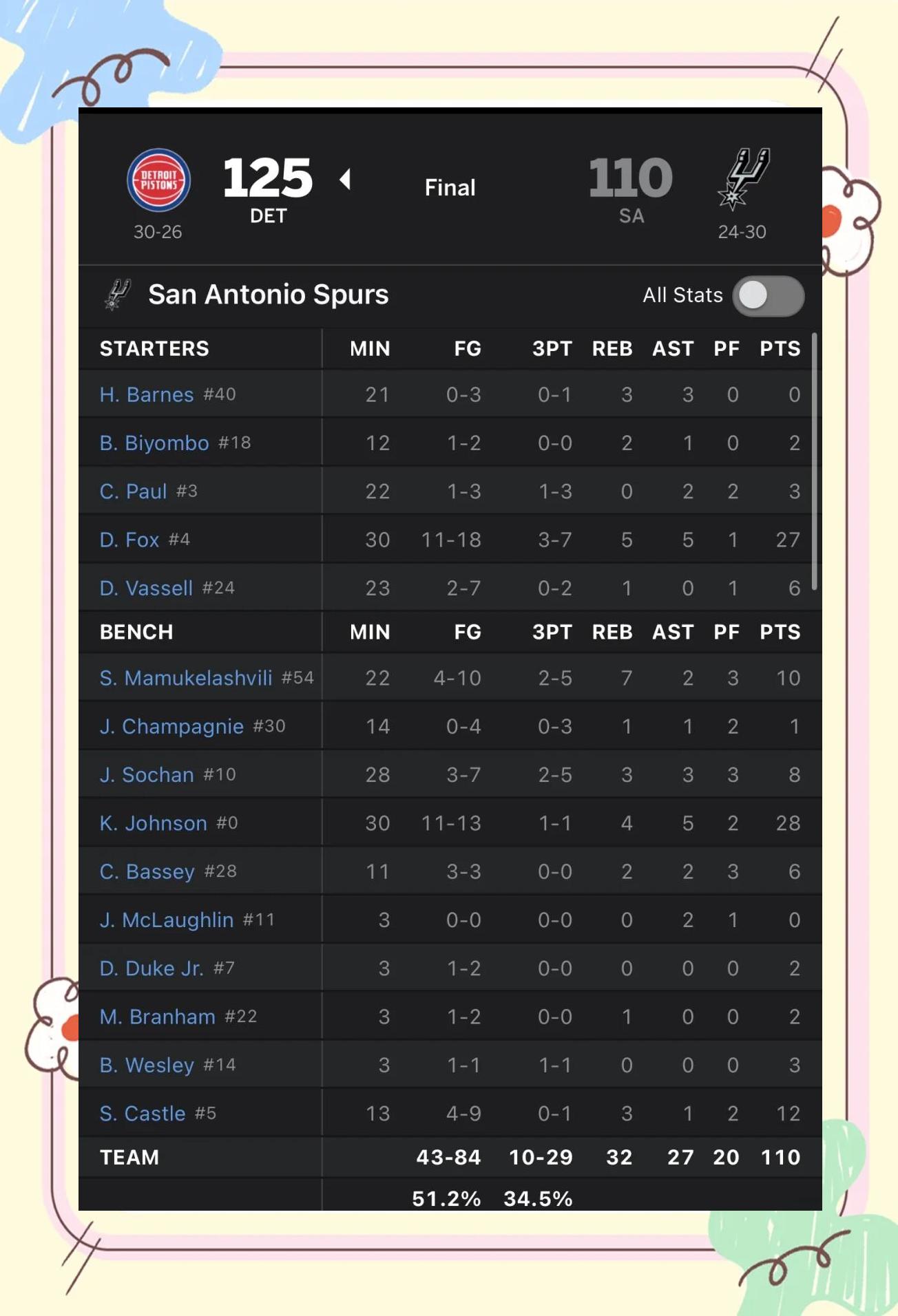 活塞狂胜,成功逆袭取胜 活塞狂胜,成功逆袭取胜