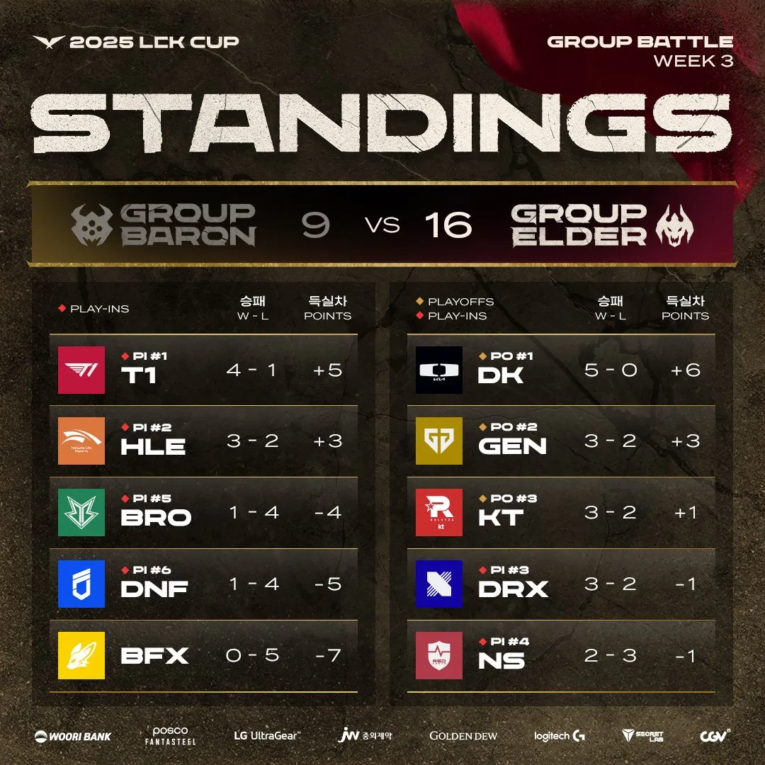 开云体育下载-DK横扫TL，Elk单局斩获MVP鏖战多局小组赛，锁定晋级资格的简单介绍